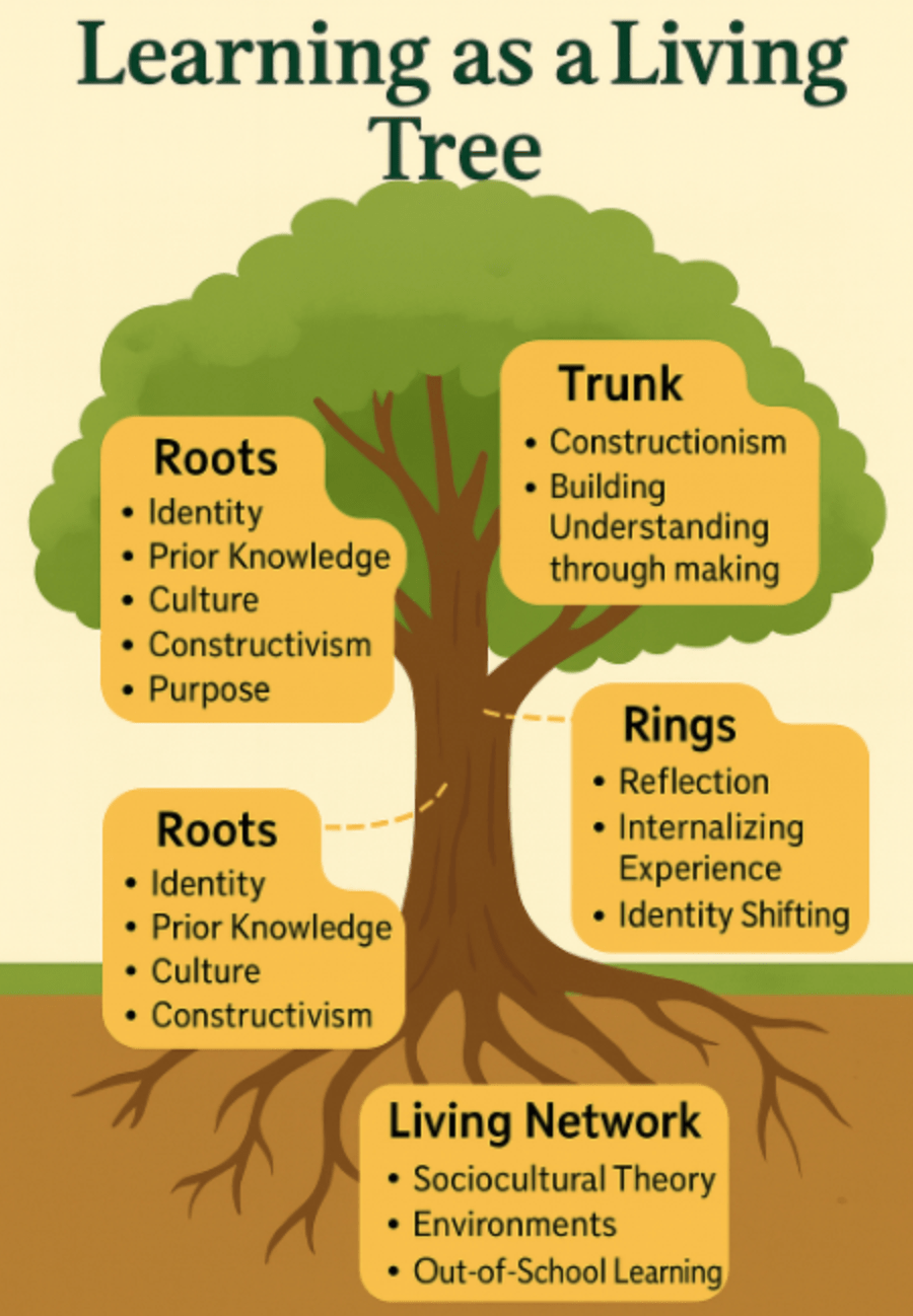 Theory of Learning