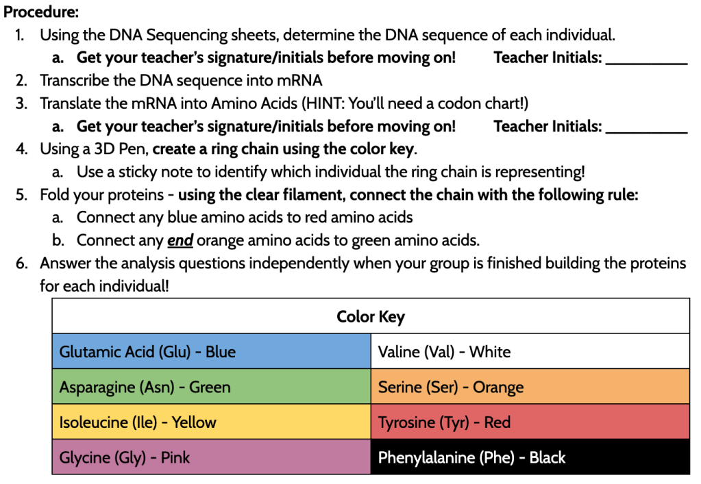A screenshot from Rocky's lesson: Showing her Procedure:
Using the DNA Sequencing sheets, determine the DNA sequence of each individual.
Get your teacher’s signature/initials before moving on! Teacher Initials: _________
Transcribe the DNA sequence into mRNA
Translate the mRNA into Amino Acids (HINT: You’ll need a codon chart!)
Get your teacher’s signature/initials before moving on! Teacher Initials: _________
Using a 3D Pen, create a ring chain using the color key.
Use a sticky note to identify which individual the ring chain is representing!
Fold your proteins - using the clear filament, connect the chain with the following rule:
Connect any blue amino acids to red amino acids
Connect any end orange amino acids to green amino acids.
Answer the analysis questions independently when your group is finished building the proteins for each individual!
Color Key
Glutamic Acid (Glu) - Blue
Valine (Val) - White
Asparagine (Asn) - Green
Serine (Ser) - Orange
Isoleucine (Ile) - Yellow
Tyrosine (Tyr) - Red
Glycine (Gly) - Pink
Phenylalanine (Phe) - Black